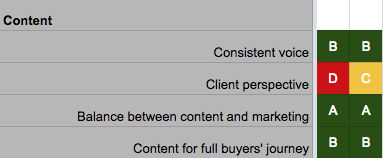 Marketing Scorecard