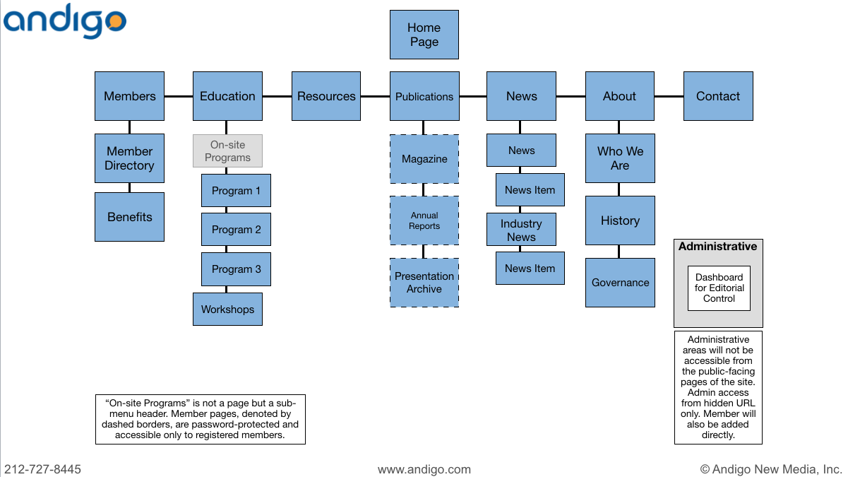 Wireframe and Site Map Template