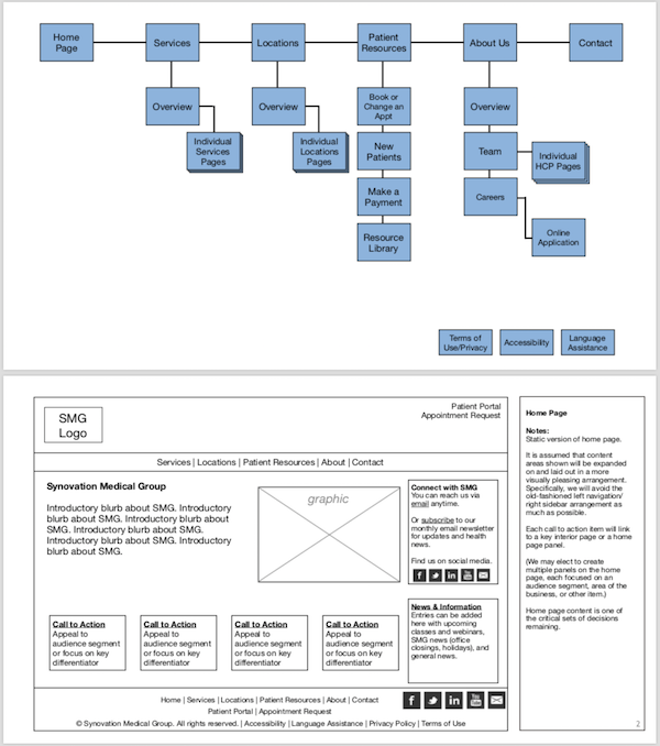 Andigo Website Planning Work for Synovation Medical Group